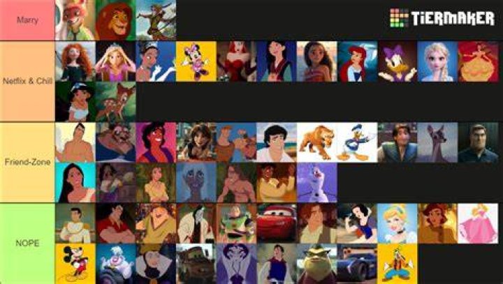 Hottest Disney Characters Telegraph