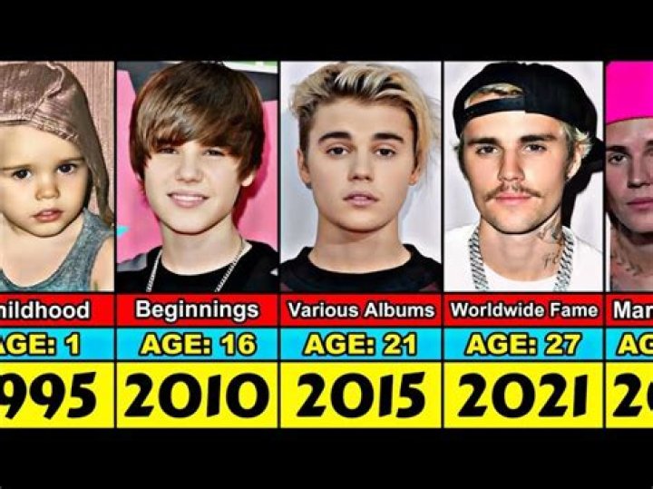 How Old Is Justin Bieber: A Comprehensive Guide To His Age