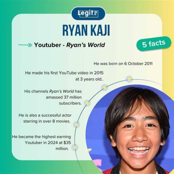 How Old Is Ryan Kaji? YouTuber's Age Revealed