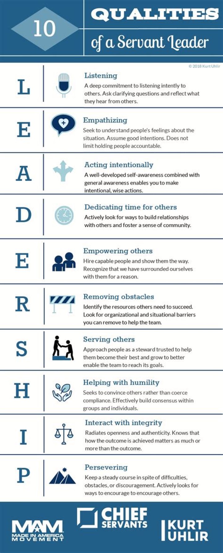 Infographic 10 Qualities Of A Godly Man CatholicLink