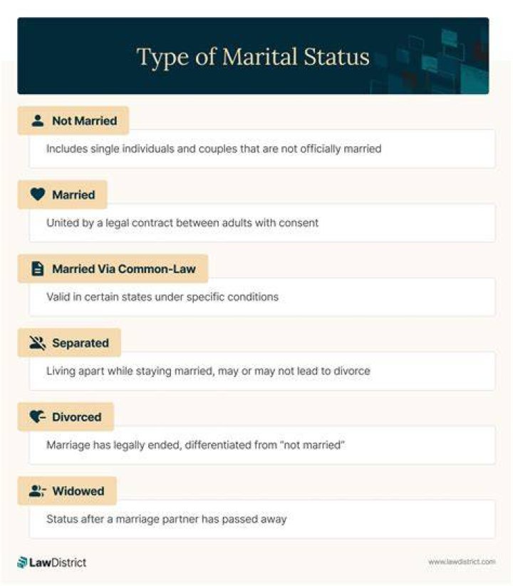 Intriguing Facts: Uncover Melanie Jolie's Marital Status