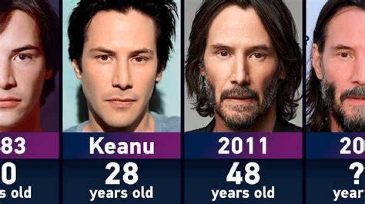 Keanu Reeves' Age: A Journey Through Time For The Beloved Hollywood Star