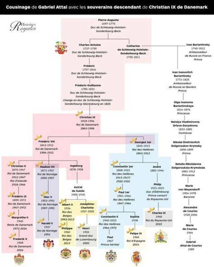 Les cousins royaux de Gabriel Attal et ses nobles origines