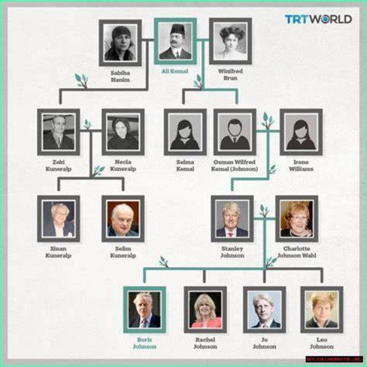 Lewandowski Family Tree: Unraveling The Roots Of A Soccer Legend