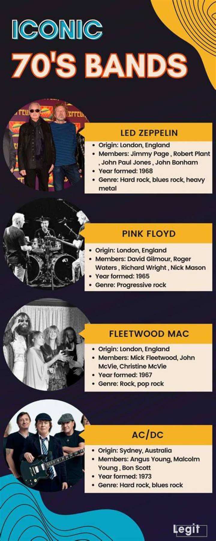 List Of 70s Bands