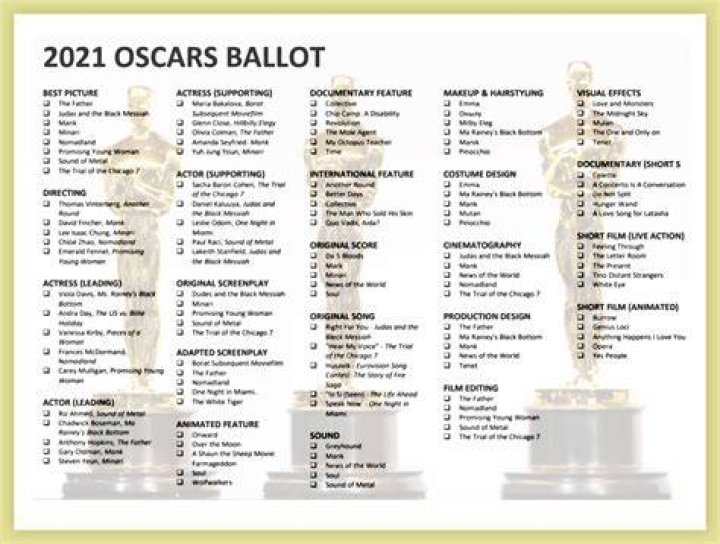 List of awards and nominations received by Eddie Redmayne Wikipedia