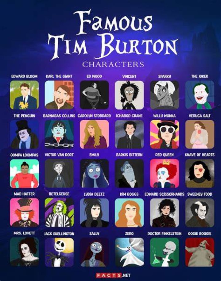 List Of Tim Burton Characters