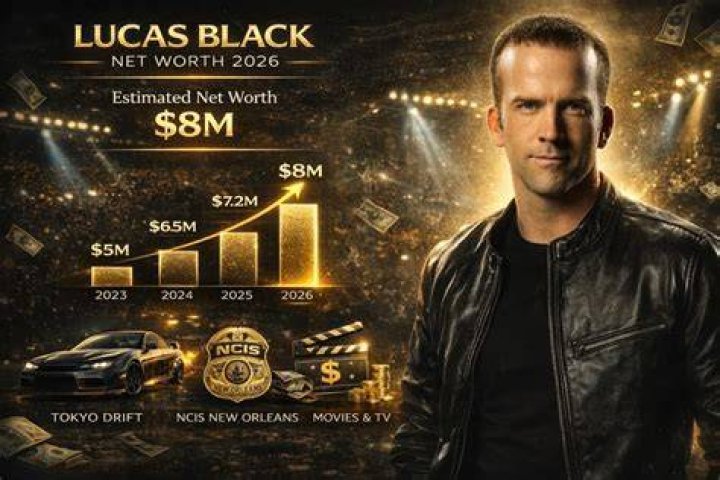 Lucas Black's Net Worth In 2024: Uncovering The Secrets Of His Success