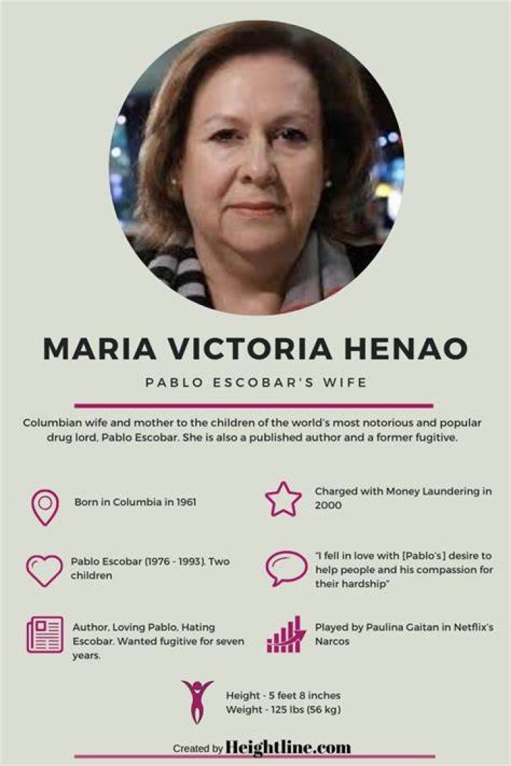 Maria Victoria Henao Death, Bio, Age, Wiki Celebrities Houses