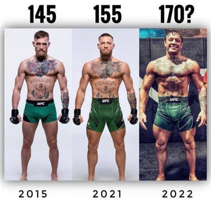 McGregor's Height: Unlocking The Mystery