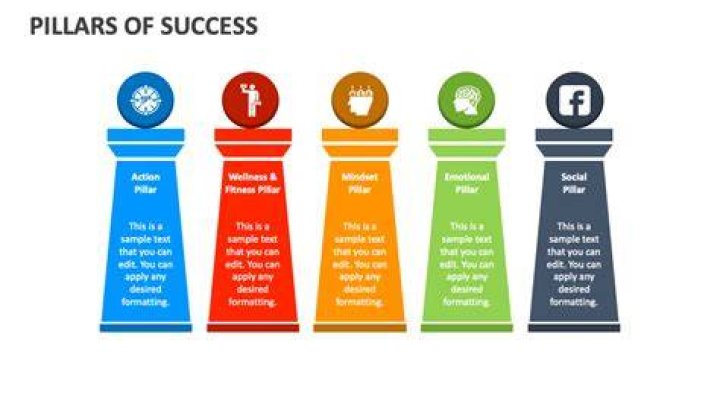 Meet The Pillars Of Her Success