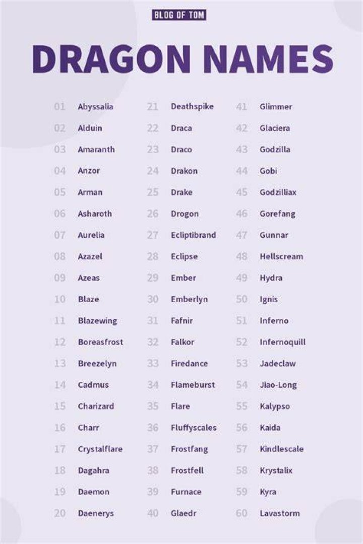 Mystical Dragon Names