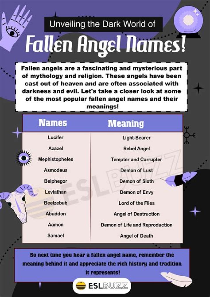Name That Means Fallen Angel