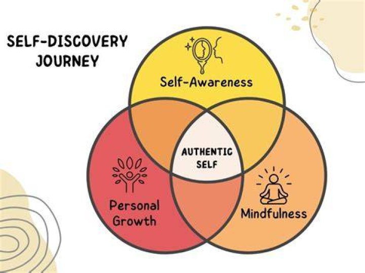 Noah Galvin: A Personal Journey To Self-Discovery And Acceptance