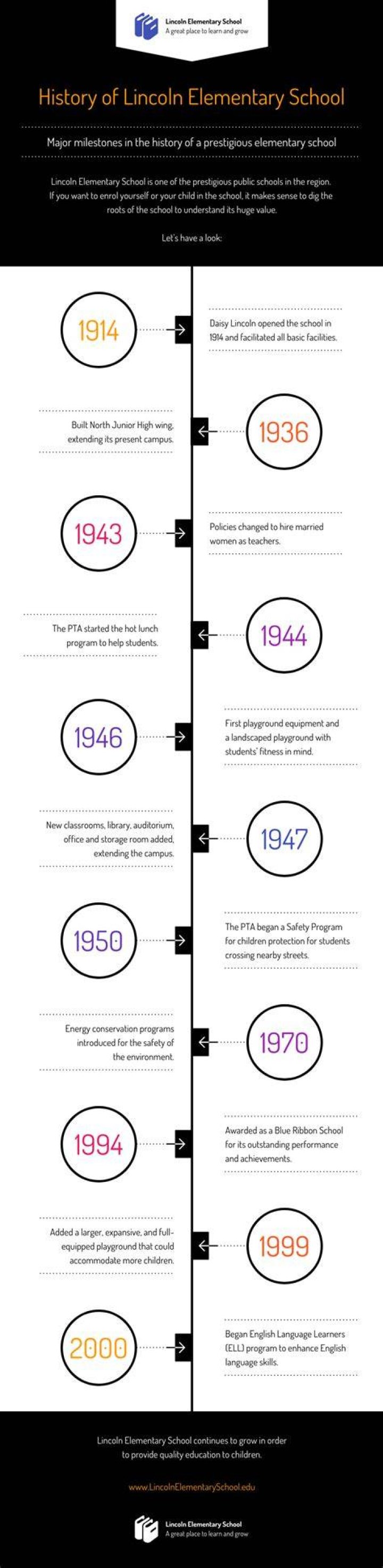 OK! Old School A Timeline Of Cory And Topanga's Relationship on Boy