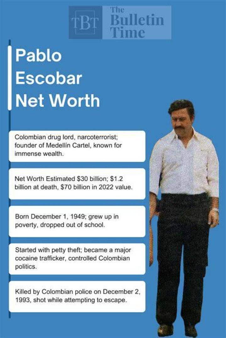 Pablo Escobar Net Worth The Richest Criminal’s Fortune