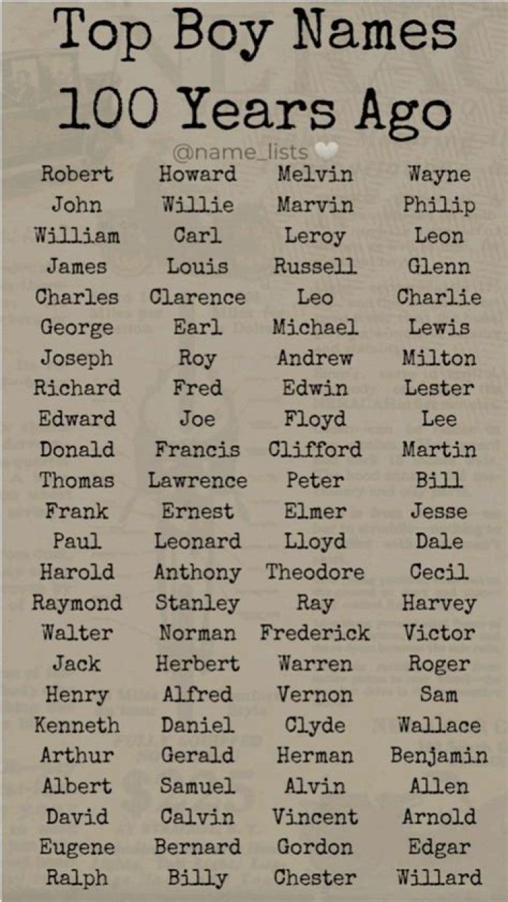 Pin on Boy Names