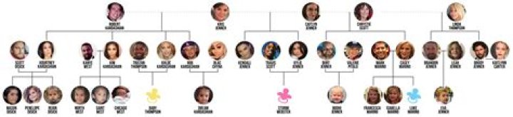 Pin on celebrity families