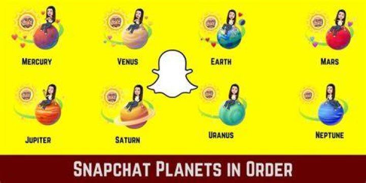 Planets Snapchat Order
