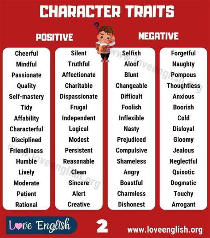 Positive and negative traits of a Capricorn. ♑️ astrology zodiac