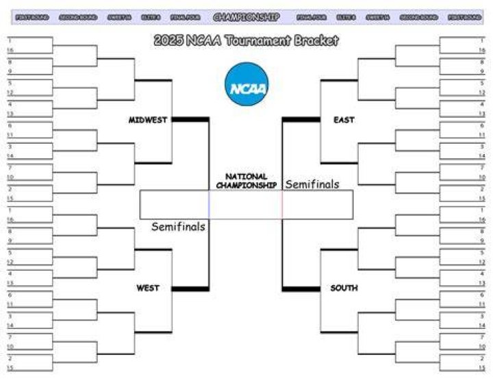 printable ncaa bracket Who are Olivia Rodrigo&rsquo;s parents? Ronald and
