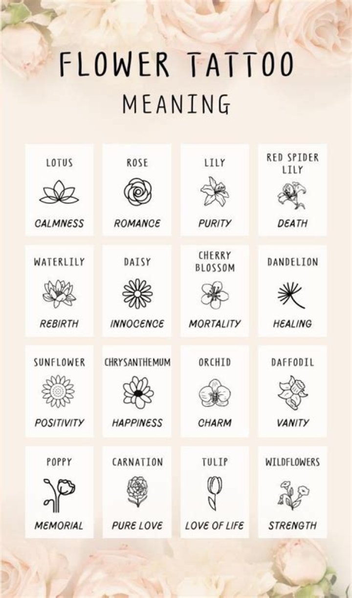 Rib Flower Tattoos: The Ultimate Guide To Meaning And Symbolism