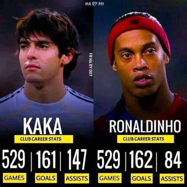Ronaldinho: Current Club, Career Stats, And Latest News