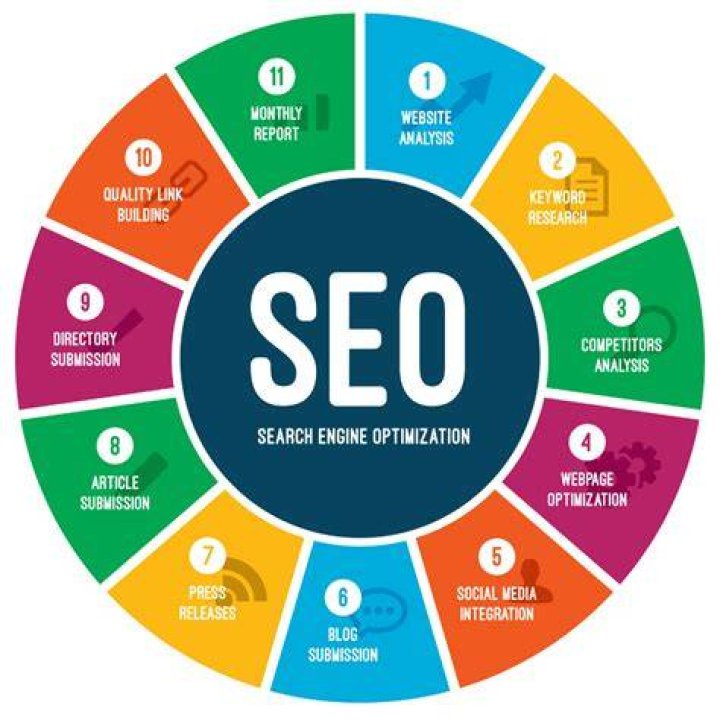 Search Engine Optimization in Sri Lanka Melbourne Mix