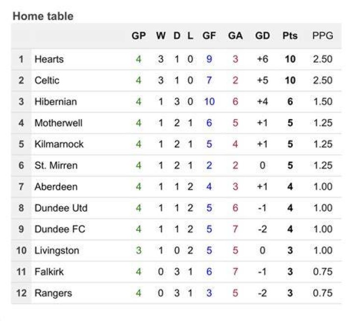 Sevco Thread Page 1359 AFC and Scottish Football AFC Chat