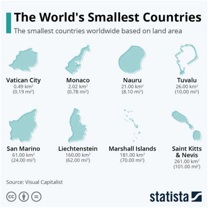Smallest countries in Africa Top 10 Bscholarly