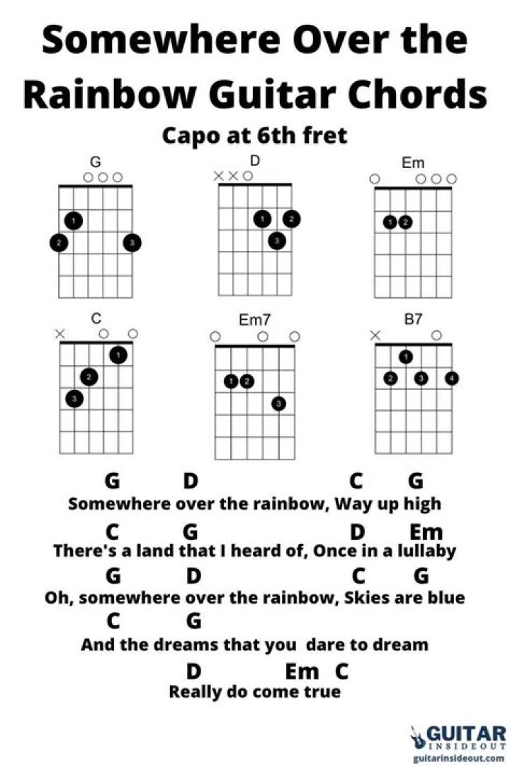Somewhere Over The Rainbow Chords ubicaciondepersonas.cdmx.gob.mx