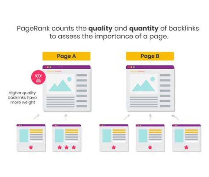 Supreme Page Rank Google Checker Tool: Analyze Your Website's Authority