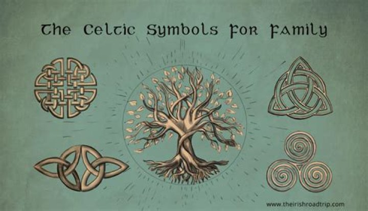 Symbols Meaning Family