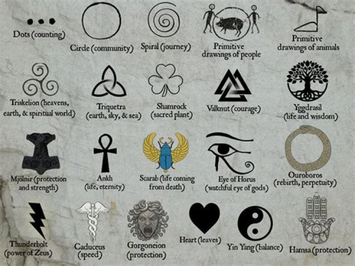 Symbols of Strength and Their Meanings Symbol Sage