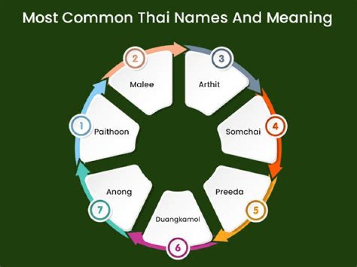 Thai Names Most Common Thai Names and Their Meanings ESLBUZZ