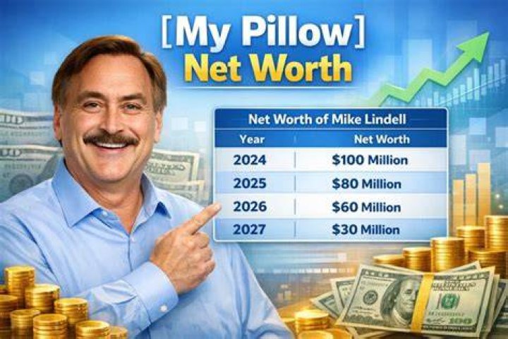 The Astonishing Wealth Of Mike Lindell: Exploring His Net Worth In 2020