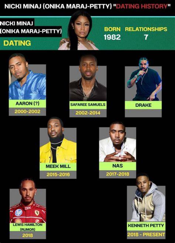 The Definitive Timeline Of Nicki Minaj's Romantic Relationships