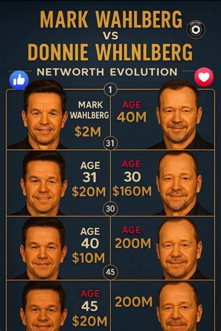The Evolution Of Mark Wahlberg: From New Kid On The Block To Hollywood Icon