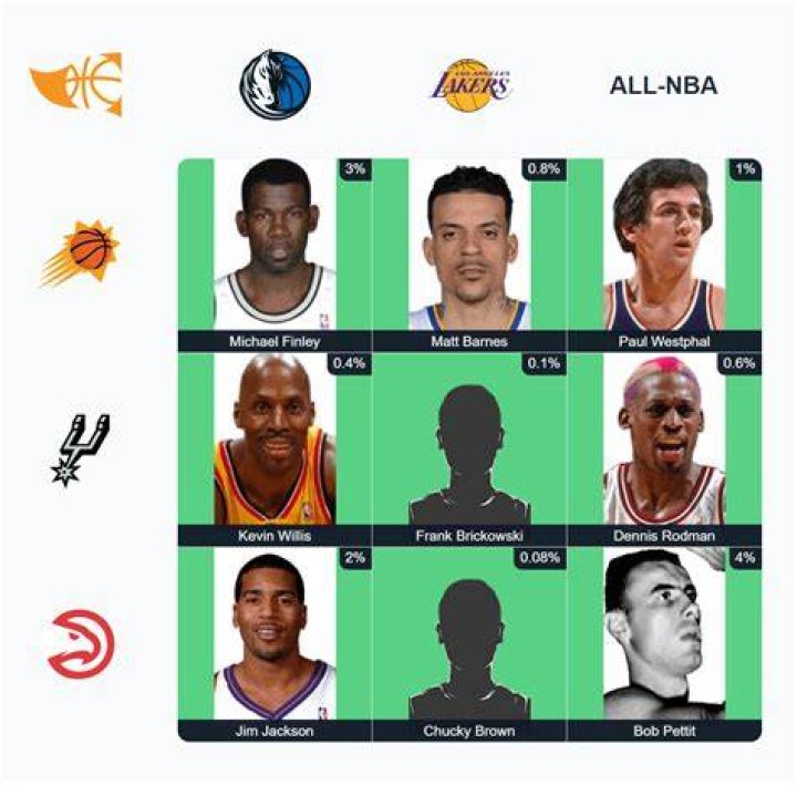 The Immaculate Grid: An NBA Rarity
