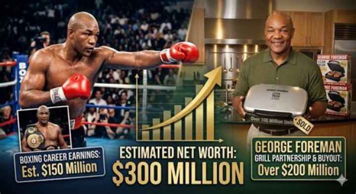 The Incredible Wealth Of George Foreman: Exploring His Financial Success