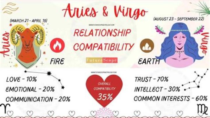 The Intriguing Compatibility Of A Virgo Man And An Aries Woman