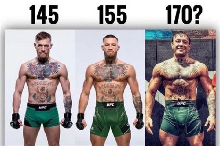 The Latest News On Conor McGregor: What's He Up To Now?