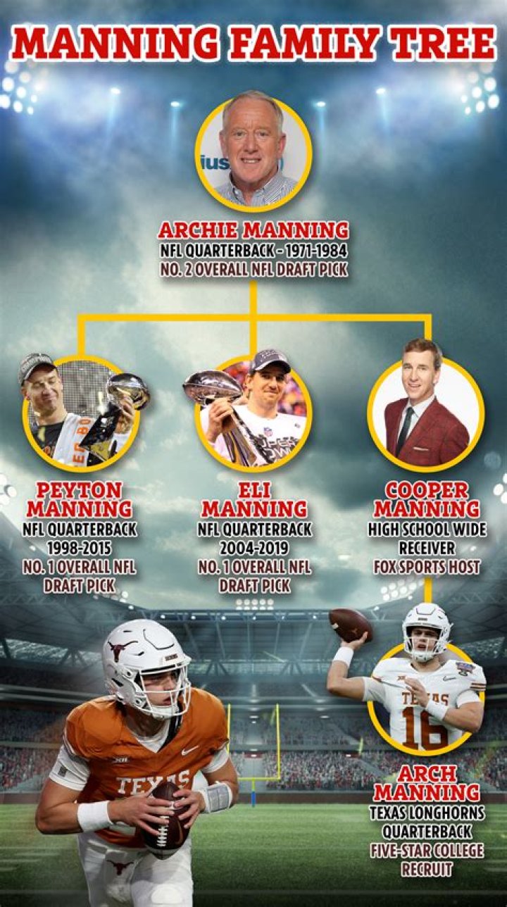 The Manning Brothers: Football's Elite Quarterback Dynasty