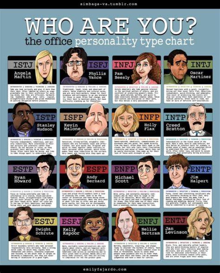 The Office Personality Test: Which Character Are You?