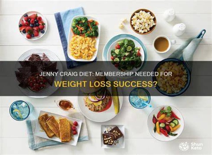 The Real Truth About The Jenny Craig Diet And Death: Uncovering The Dangers
