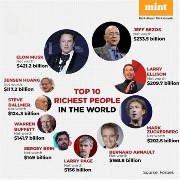 The Richest CoHosts of ‘The View,’ Ranked from Lowest to Highest Net