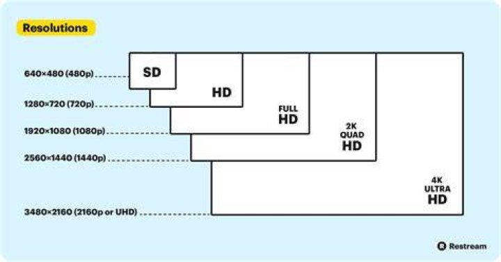 The Ultimate Guide To 1600 Resolutions: Unlocking The Power Of High-Definition