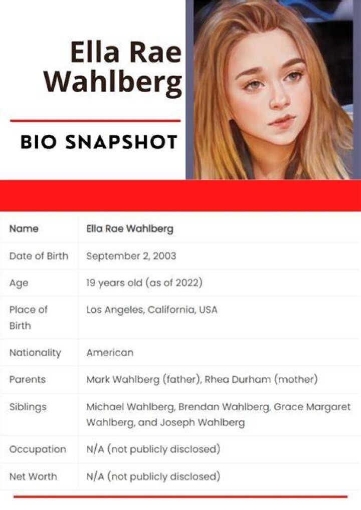 The Ultimate Guide To Ella Rae Wahlberg: Biography, Career, And More