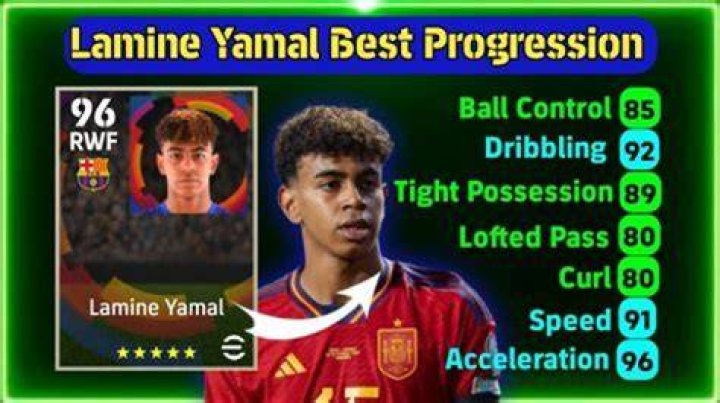 The Ultimate Guide To Lamine Yana