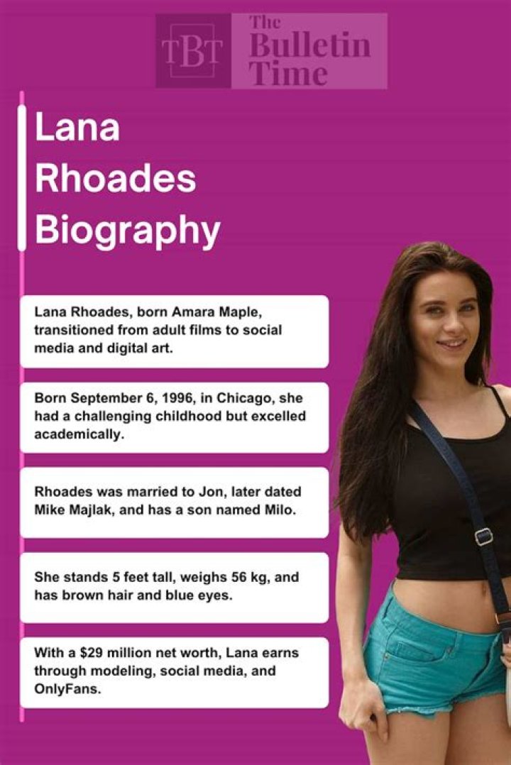 The Ultimate Guide To Lana Rhoades' Age: From Birth To Present